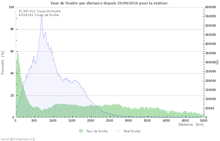 Graphes