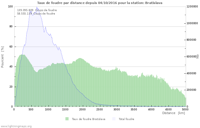 Graphes