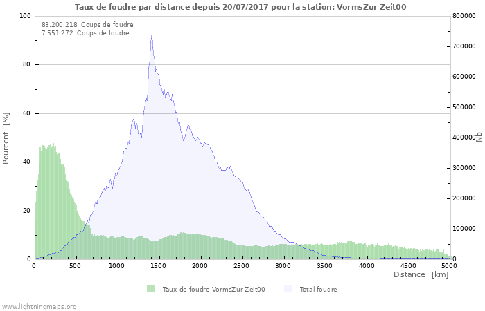 Graphes