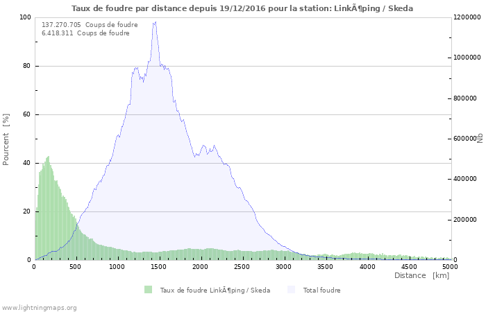 Graphes