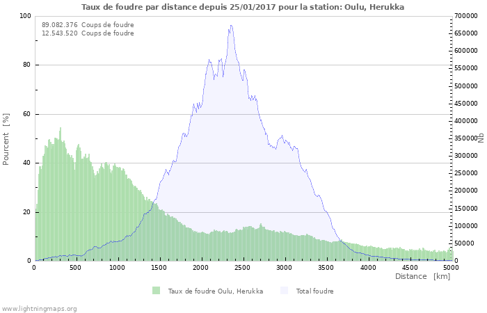 Graphes