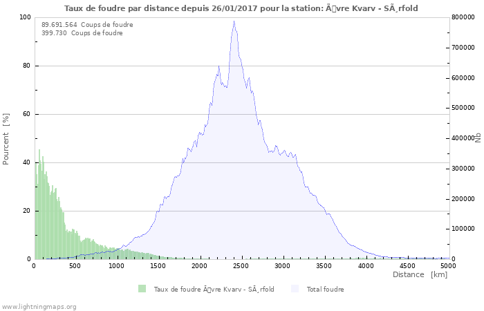 Graphes