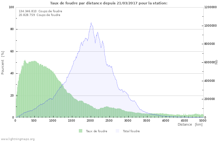 Graphes