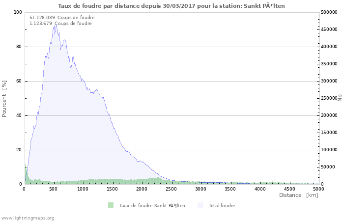 Graphes