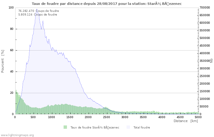 Graphes