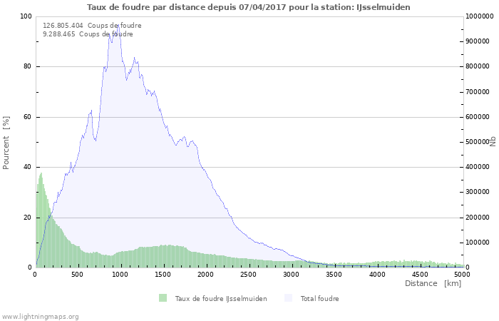 Graphes