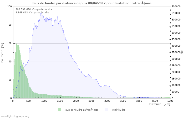 Graphes