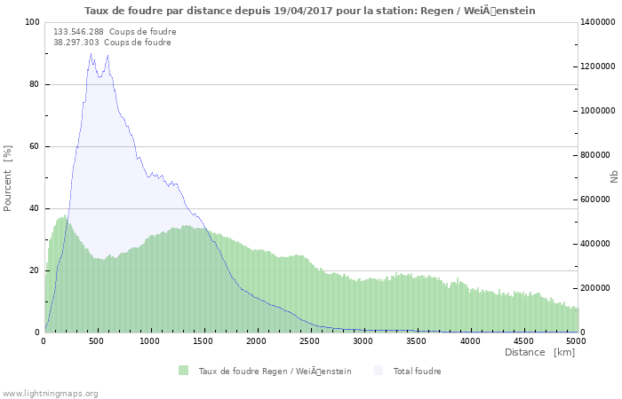 Graphes