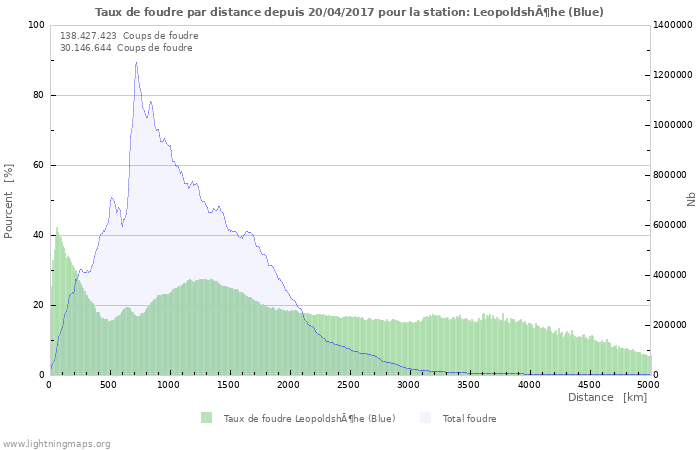 Graphes