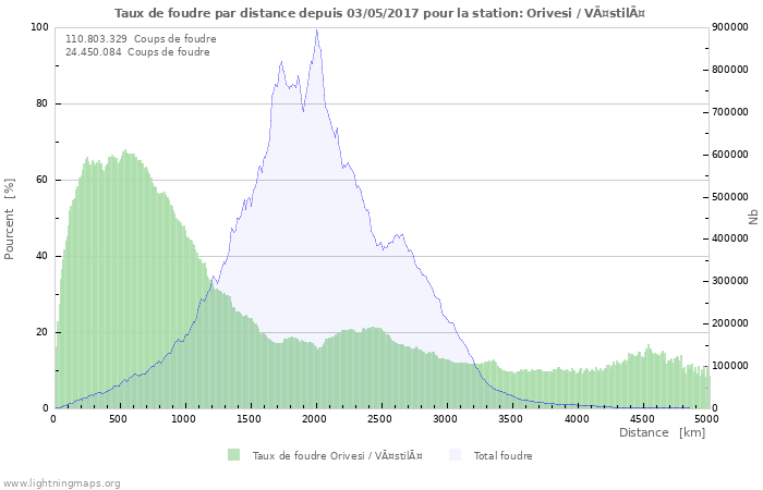 Graphes