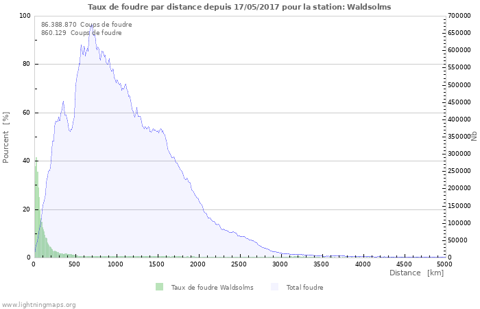 Graphes