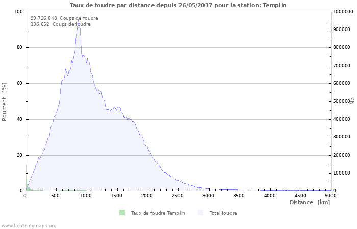 Graphes