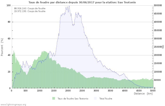 Graphes