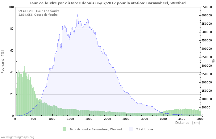 Graphes