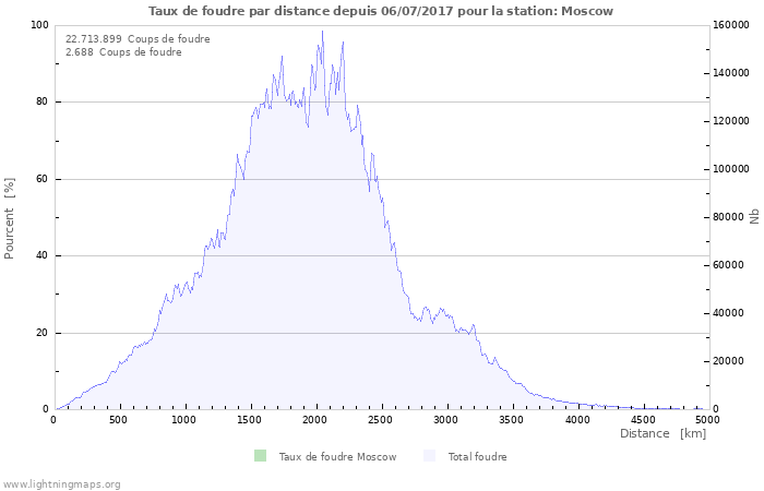 Graphes