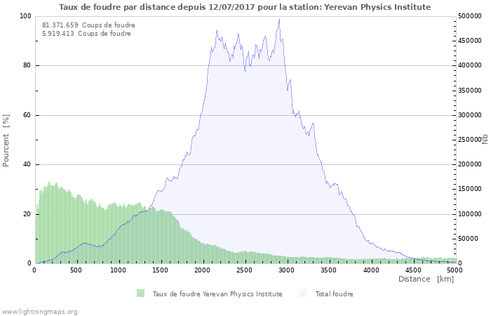 Graphes