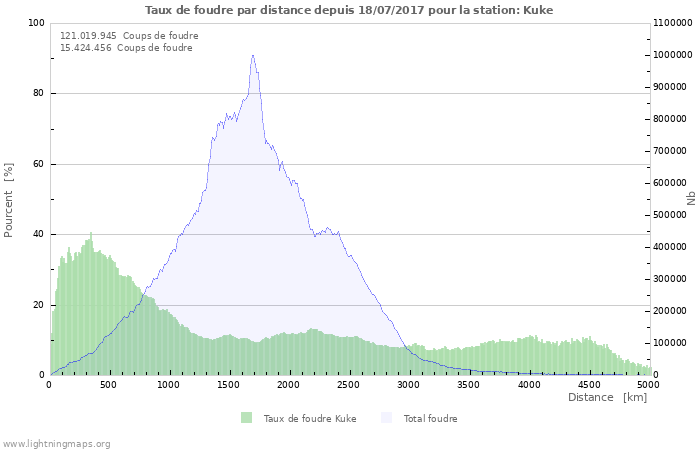 Graphes