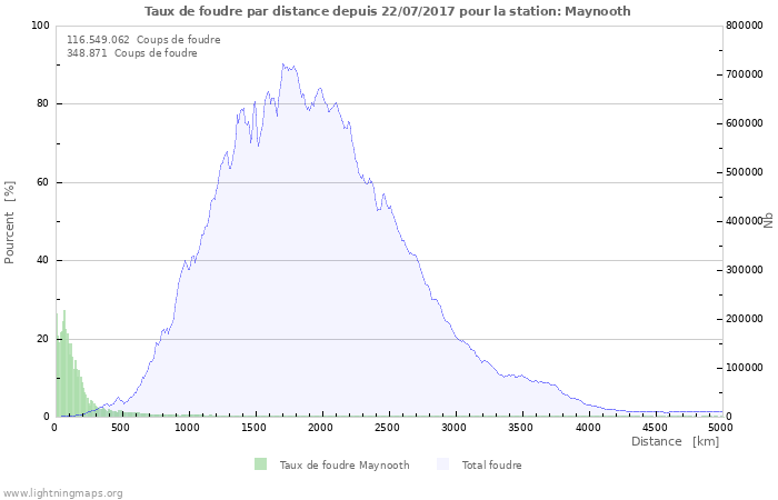 Graphes