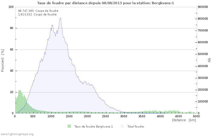 Graphes