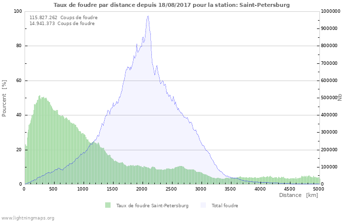 Graphes