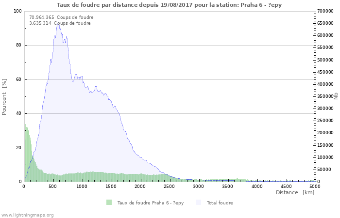 Graphes