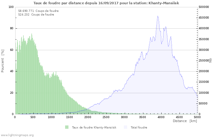 Graphes