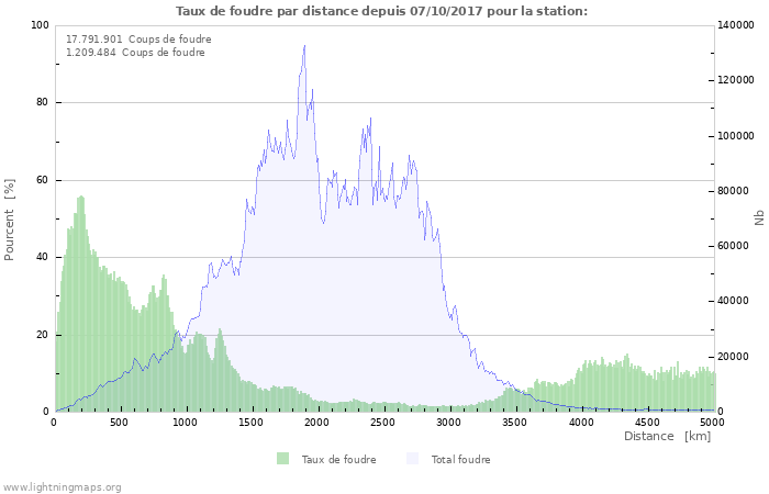 Graphes