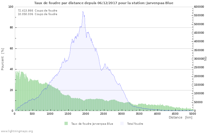 Graphes