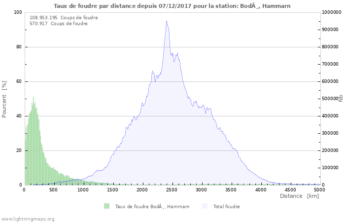 Graphes