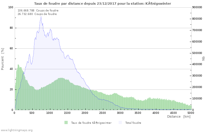 Graphes