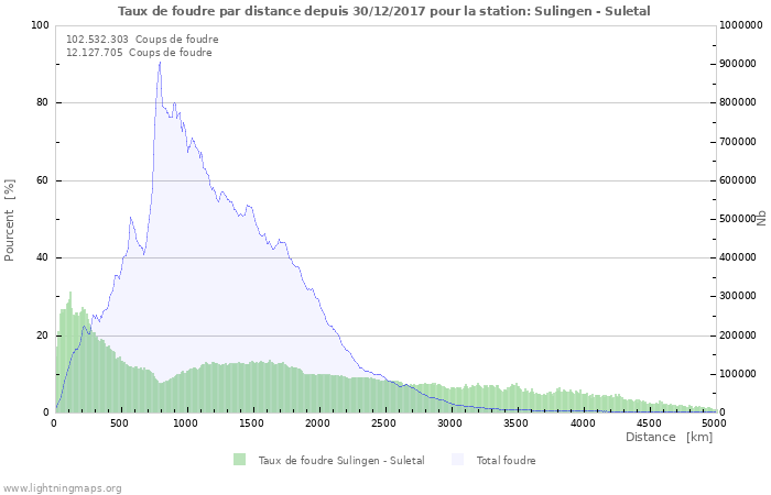 Graphes