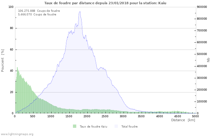 Graphes