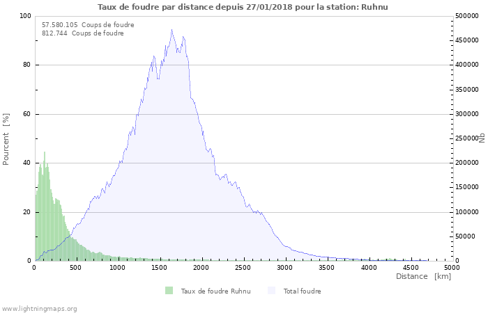 Graphes