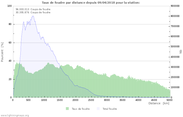 Graphes