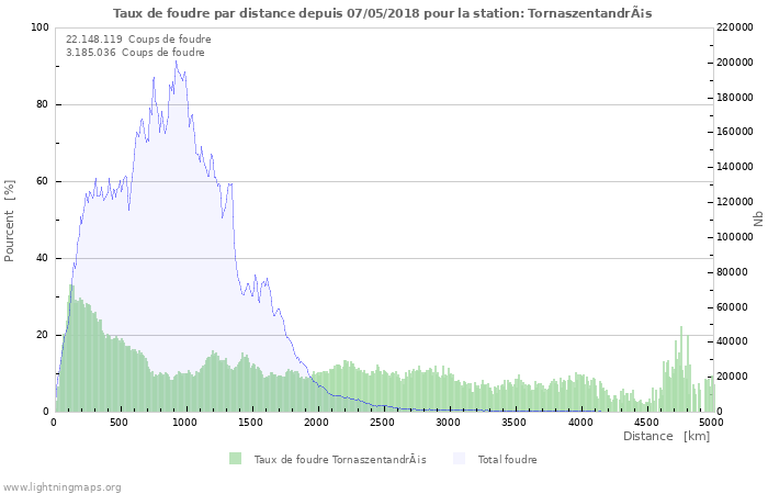 Graphes