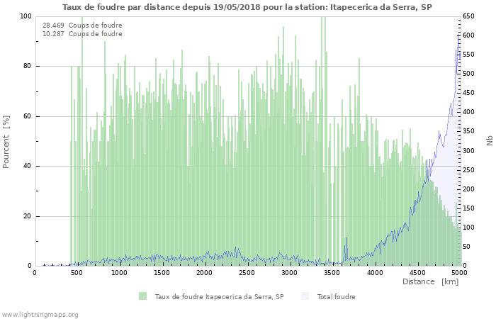 Graphes