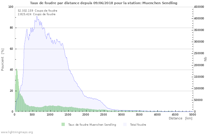 Graphes