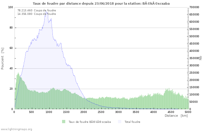 Graphes