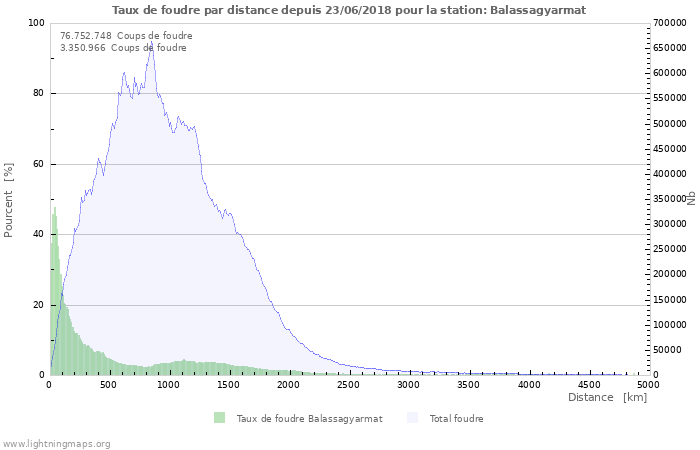 Graphes