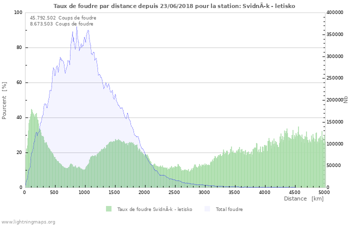 Graphes