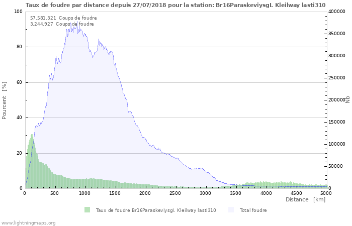 Graphes