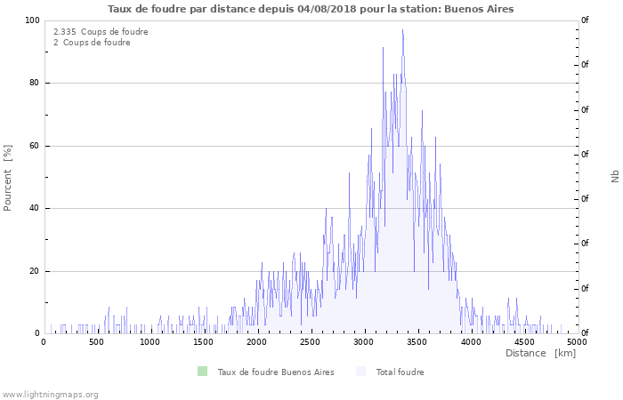 Graphes