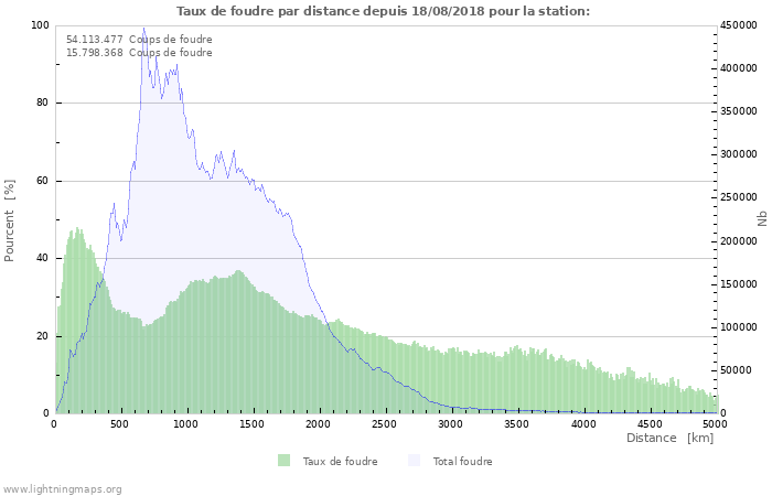 Graphes