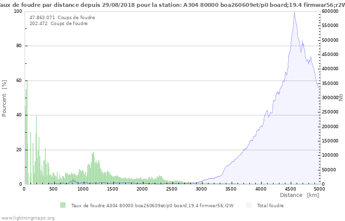 Graphes