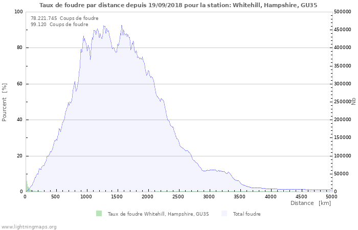 Graphes