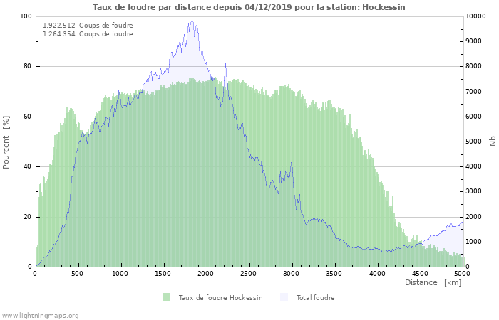 Graphes