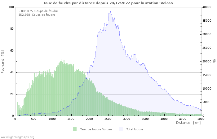 Graphes