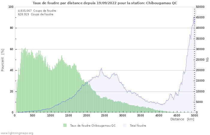 Graphes