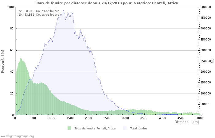 Graphes