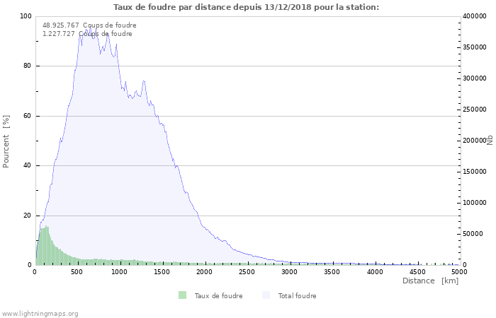 Graphes